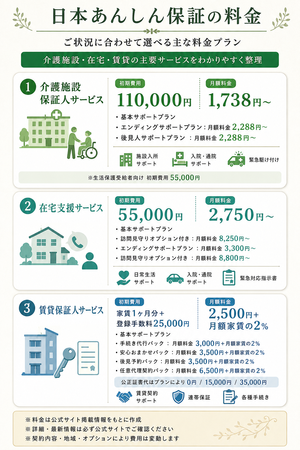 価格