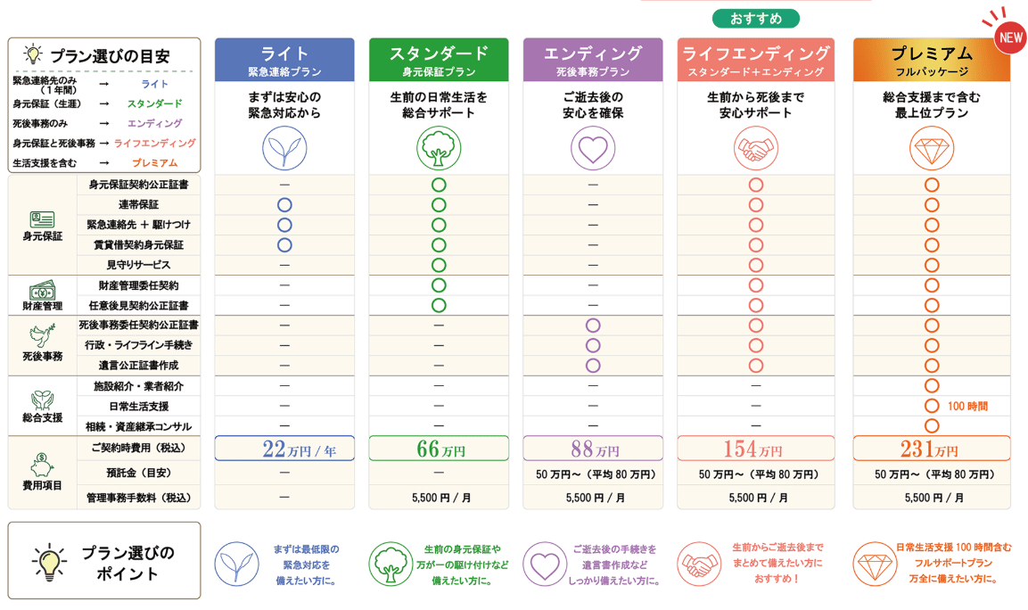 プラン比較表