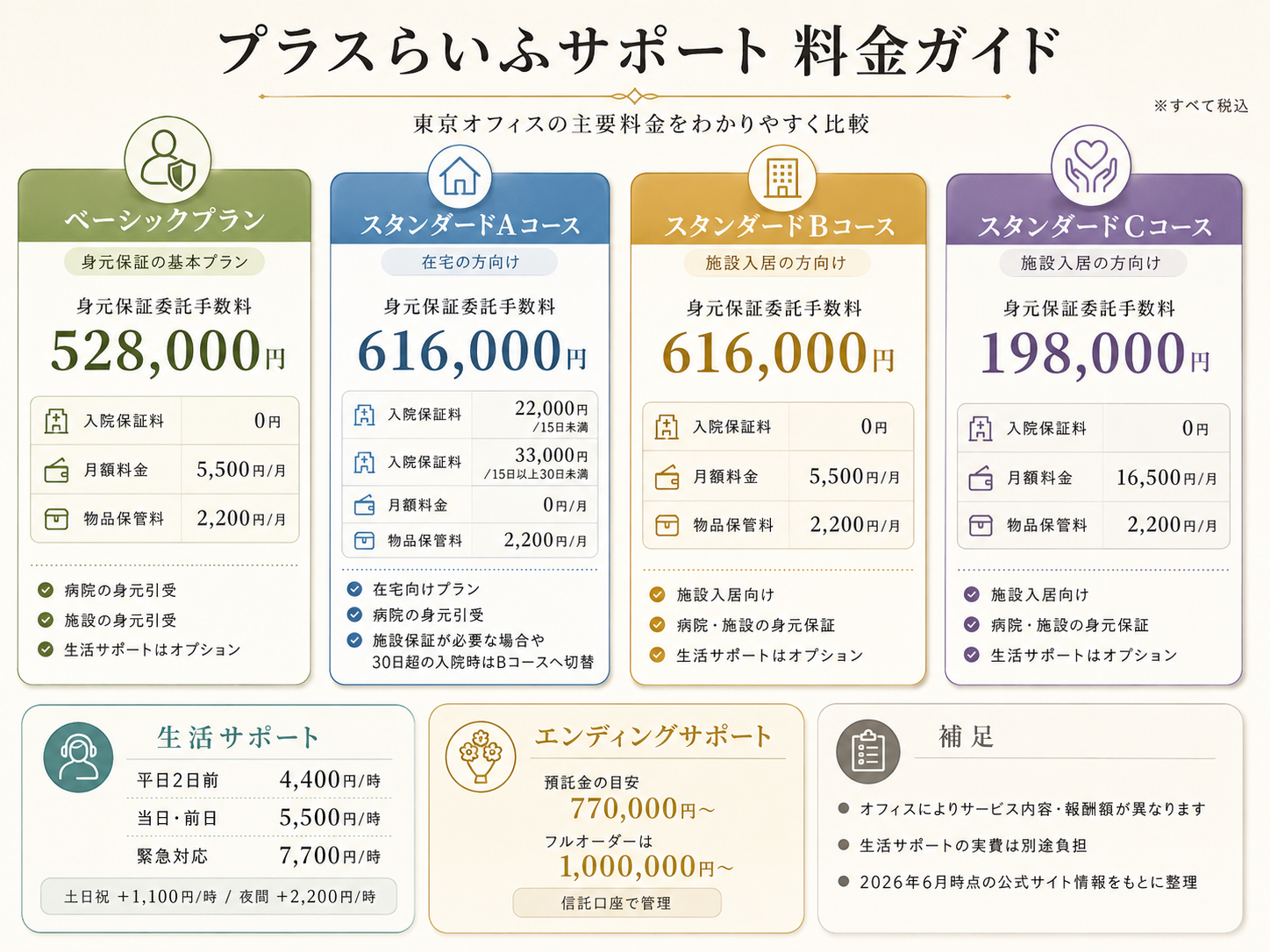 価格一覧