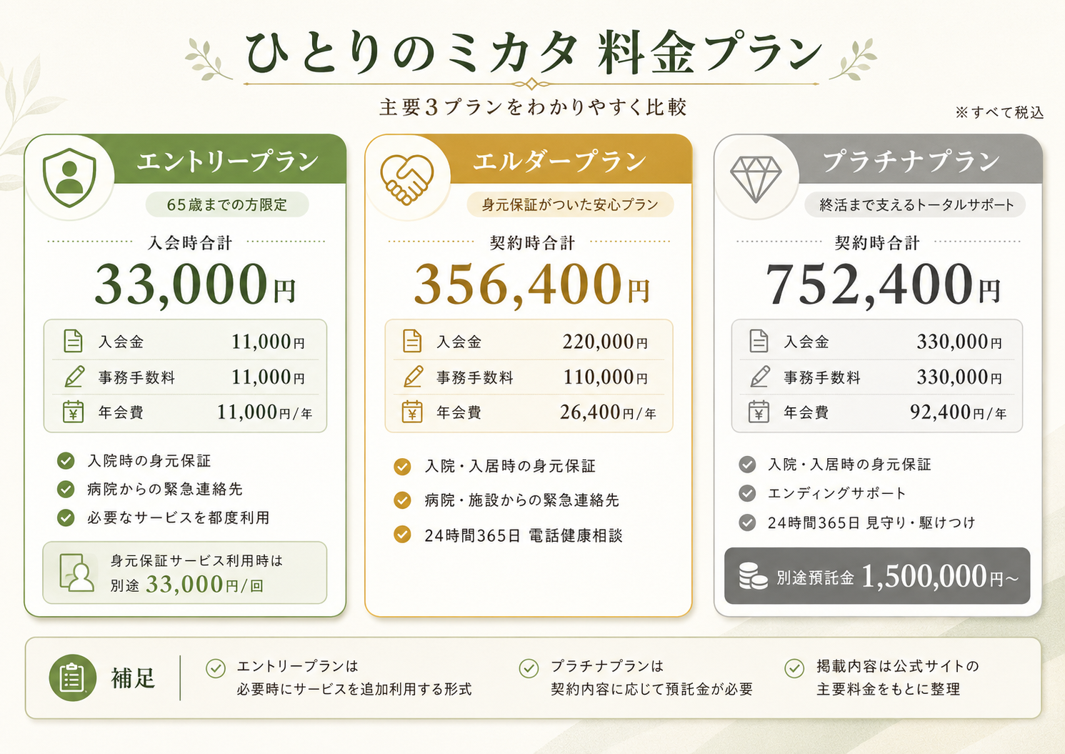 価格一覧