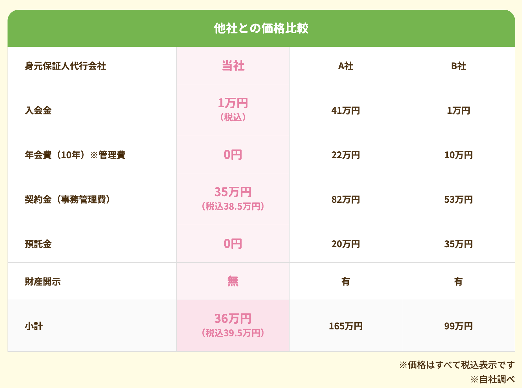 比較画像